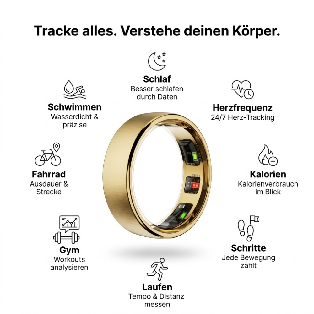 Kazeon - Smart Ring