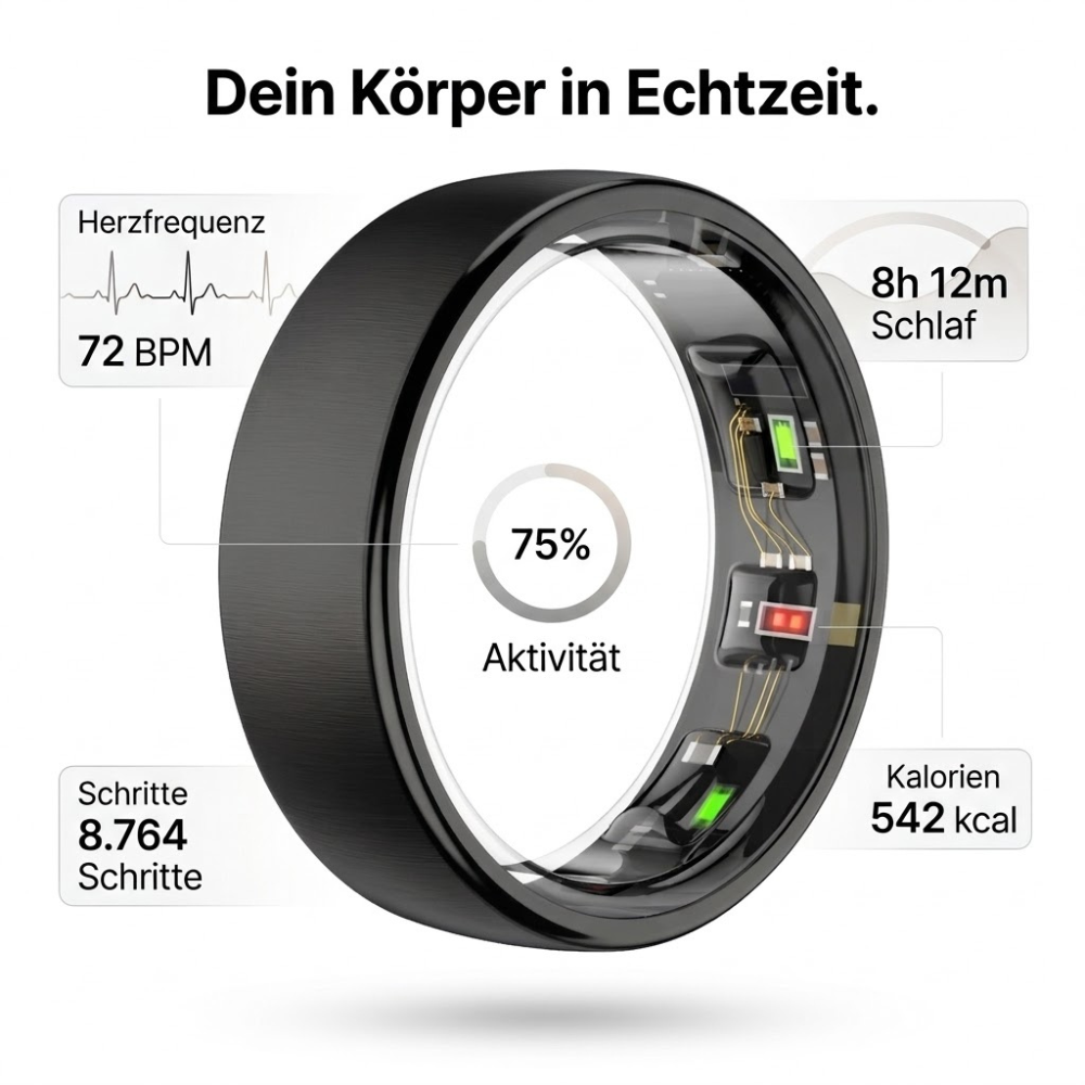 Kazeon - Smart Ring